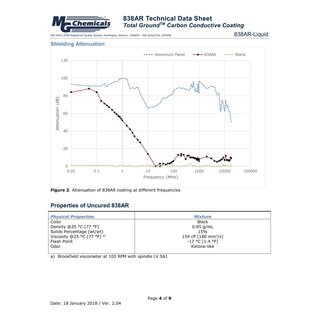 MG Chemicals - Carbon Conductive Paint