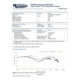 MG Chemicals 842AR SUPER SHIELD&trade; &trade;...
