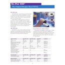 Bergquist SIL PAD TSP 900 - W�rmeleitpad -  19,05 X12,70 mm Gr�n